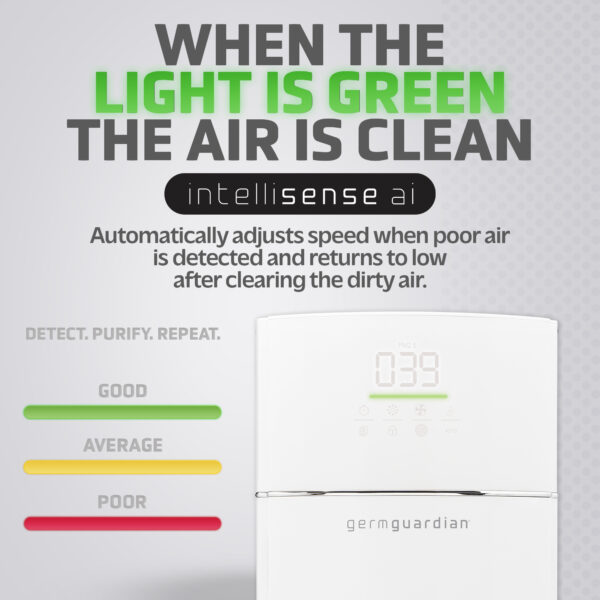 GermGuardian Hi-Performance Console Air Purifier - Image 3