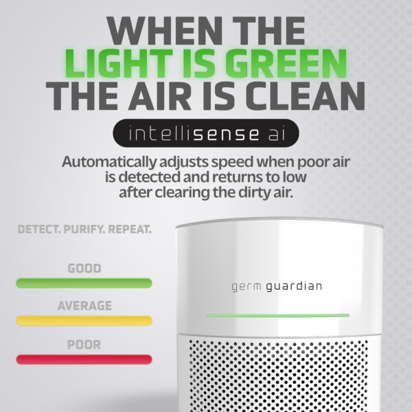 GermGuardian AirSafe Air Purifier - Image 2