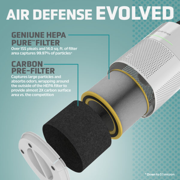 GermGuardian AirSafe Air Purifier - Image 3