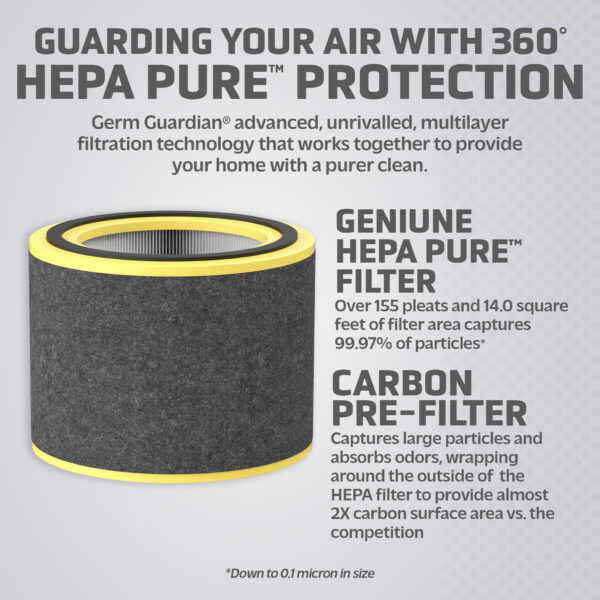 GermGuardian HEPA Replacement Filter V - Image 3