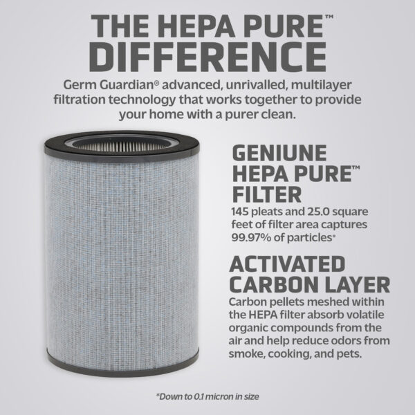 GermGuardian HEPA Replacement Filter K - Image 2