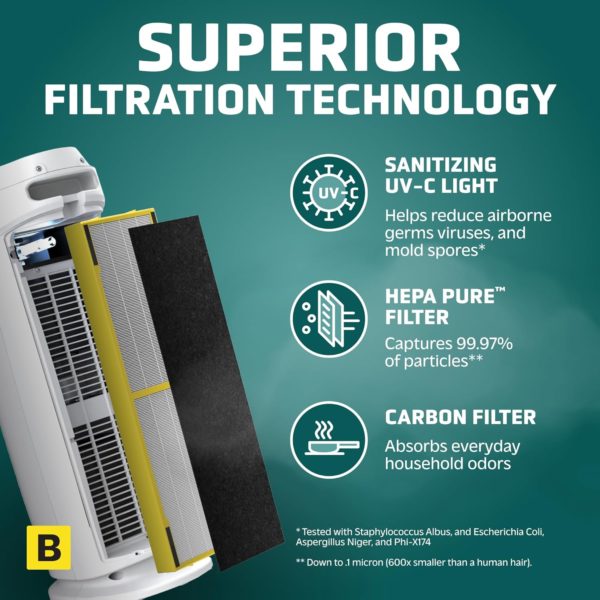 GermGuardian Tower Air Purifier - WHITE - Image 3