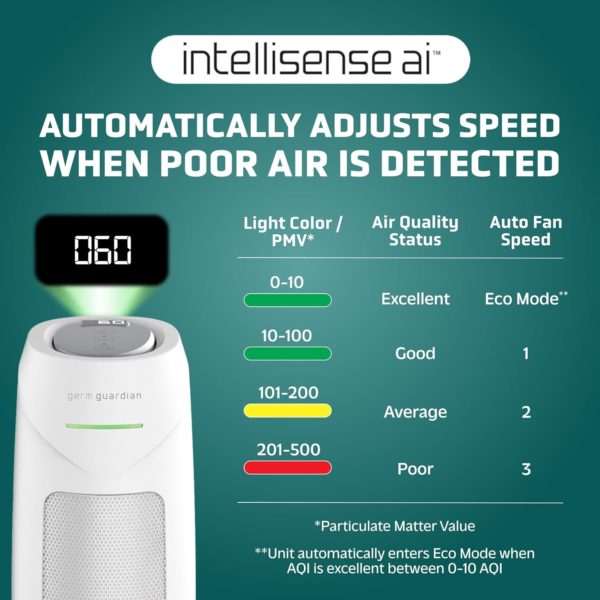GermGuardian Tower Air Purifier - WHITE - Image 5